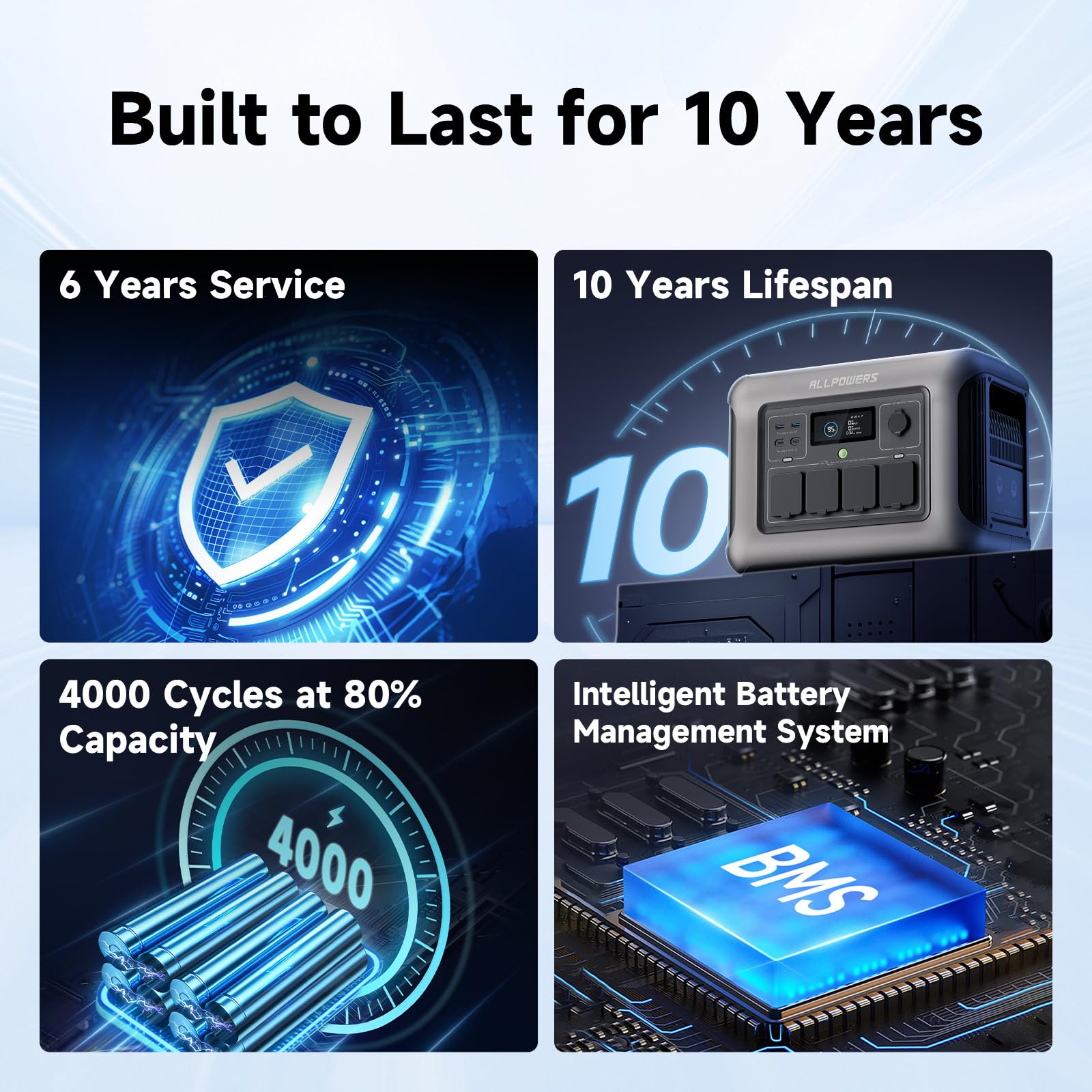 ALLPOWERS R1500 Portable Power Station,1152Wh LiFePO4 Battery,1800W AC/100W USB-C/15W Wireless Output,0-80% in 40 Min Fast Charge,Solar Generator for Outdoor Camping,Off-grid Living,RV,Emergency